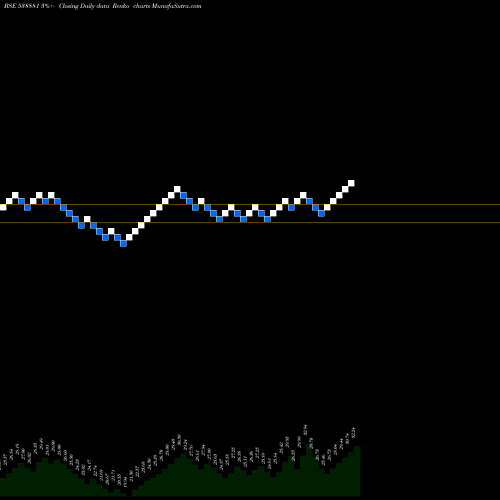 Free Renko charts GALADAFIN 538881 share BSE Stock Exchange 