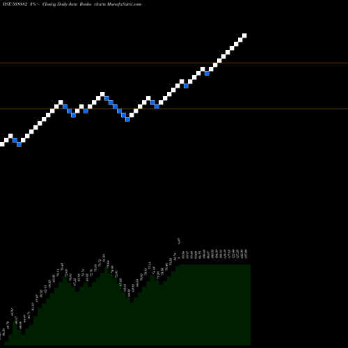 Free Renko charts EMERALD 538882 share BSE Stock Exchange 