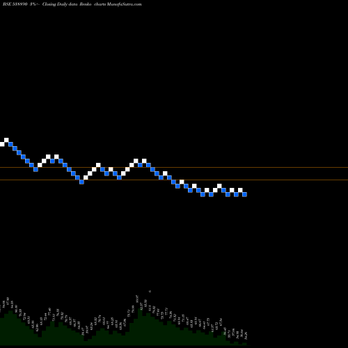 Free Renko charts MKEXIM 538890 share BSE Stock Exchange 