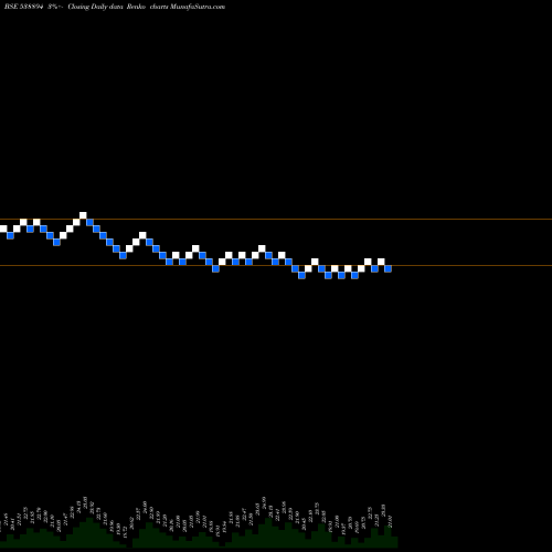 Free Renko charts OCTAL 538894 share BSE Stock Exchange 