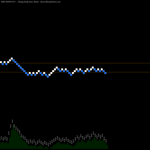 Free Renko charts MIHIKA 538895 share BSE Stock Exchange 