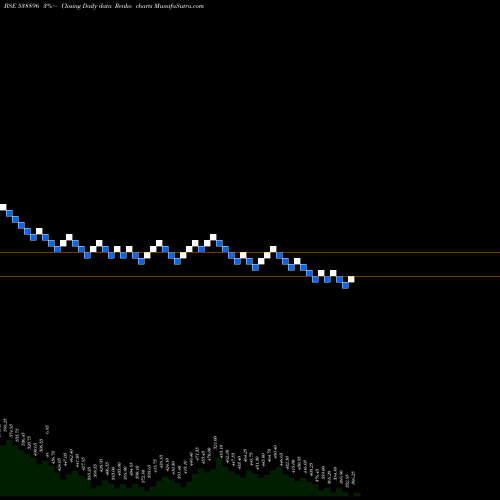 Free Renko charts KANCHI 538896 share BSE Stock Exchange 