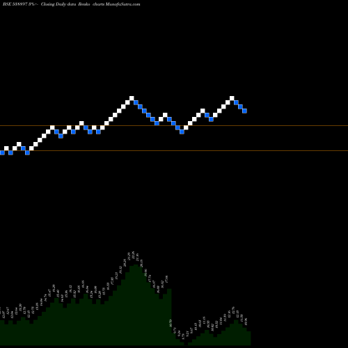 Free Renko charts SHRINIWAS 538897 share BSE Stock Exchange 