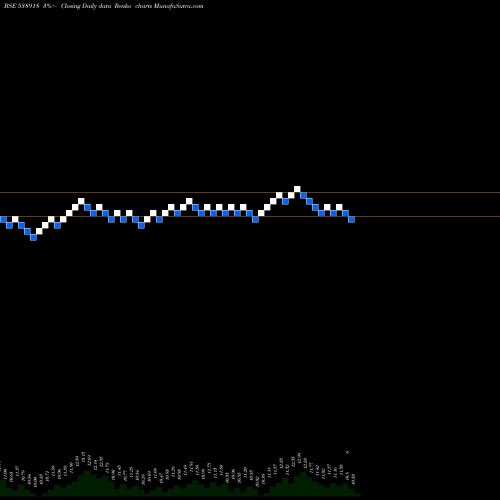 Free Renko charts VANICOM 538918 share BSE Stock Exchange 