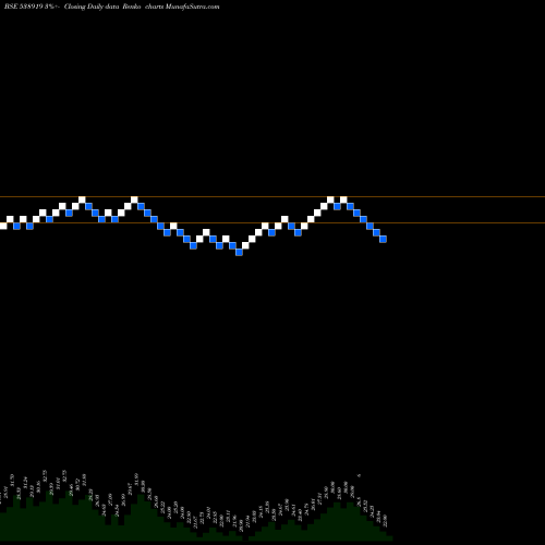 Free Renko charts SKILVEN 538919 share BSE Stock Exchange 