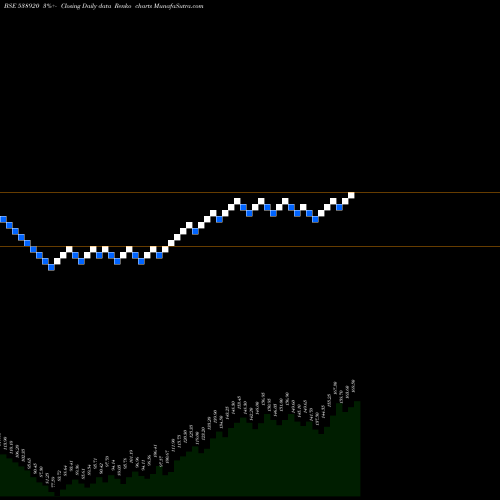 Free Renko charts SPACEAGE 538920 share BSE Stock Exchange 
