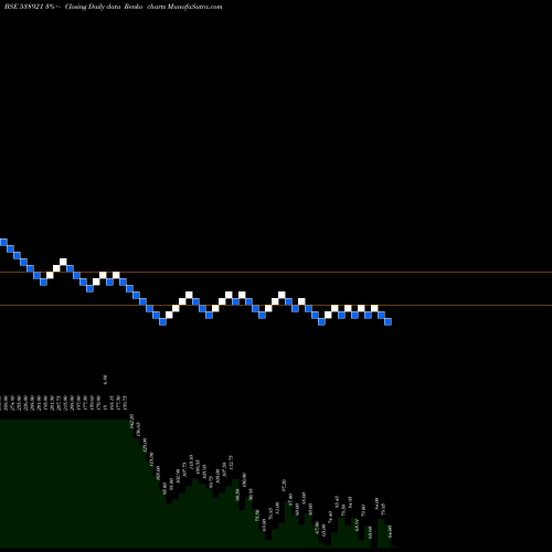 Free Renko charts RAFL 538921 share BSE Stock Exchange 