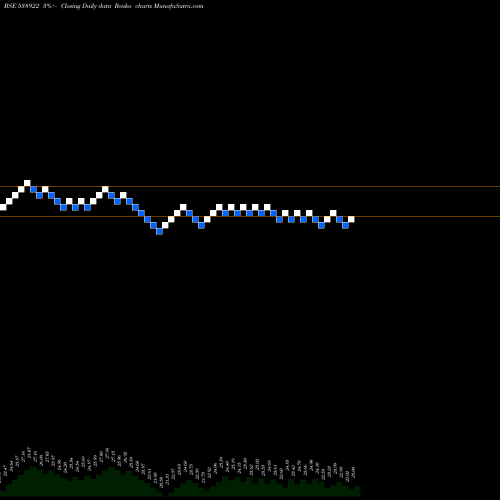 Free Renko charts COSYN 538922 share BSE Stock Exchange 