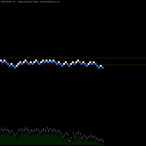 Free Renko charts KARNAVATI 538928 share BSE Stock Exchange 