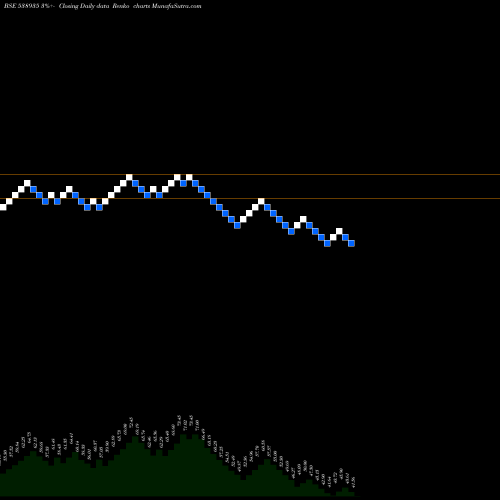 Free Renko charts ABHIFIN 538935 share BSE Stock Exchange 