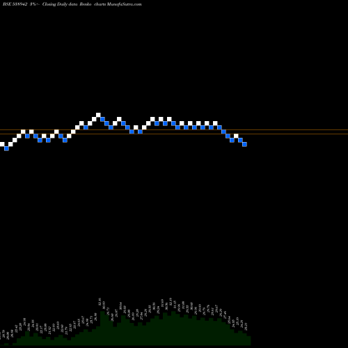 Free Renko charts MERCANTILE 538942 share BSE Stock Exchange 