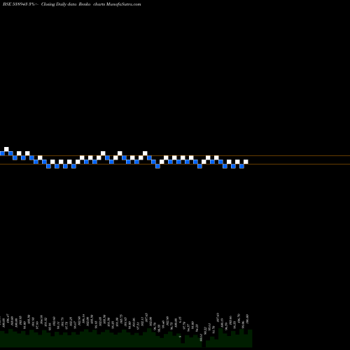 Free Renko charts SONAL 538943 share BSE Stock Exchange 