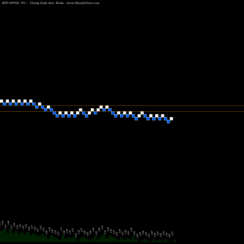 Free Renko charts ALFL 538952 share BSE Stock Exchange 