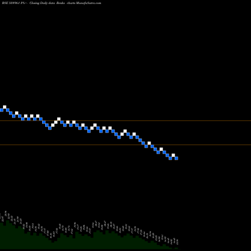 Free Renko charts GENUSPAPER 538961 share BSE Stock Exchange 