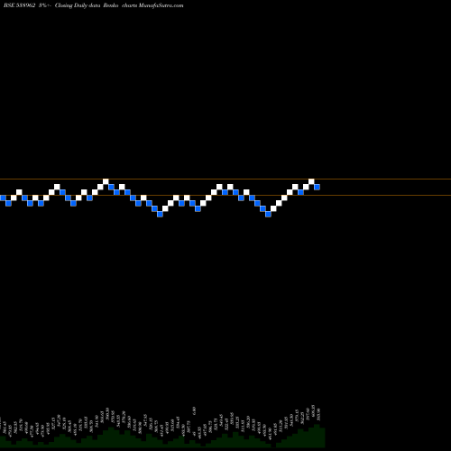 Free Renko charts MINDACORP 538962 share BSE Stock Exchange 