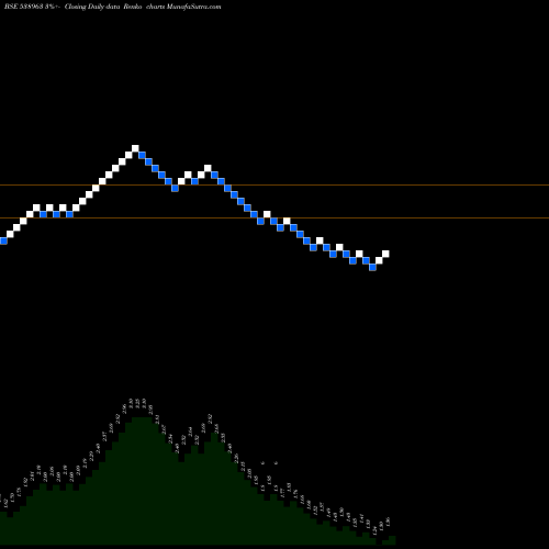 Free Renko charts PACT 538963 share BSE Stock Exchange 