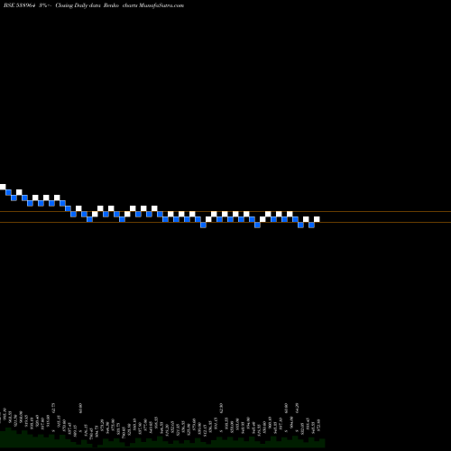 Free Renko charts MERCURYLAB 538964 share BSE Stock Exchange 
