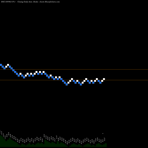 Free Renko charts CONCORD 538965 share BSE Stock Exchange 