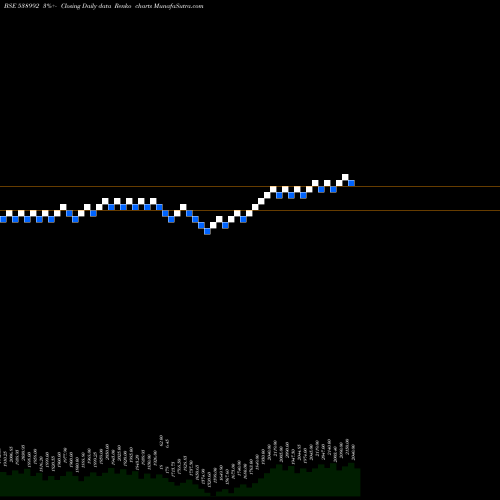 Free Renko charts SAPL 538992 share BSE Stock Exchange 