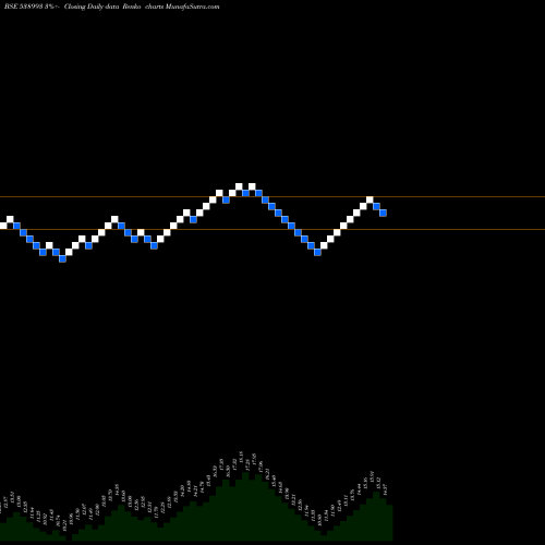 Free Renko charts PUROHITCON 538993 share BSE Stock Exchange 