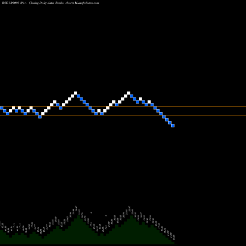 Free Renko charts JAYATMA 539005 share BSE Stock Exchange 