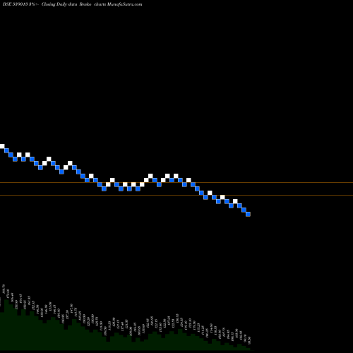 Free Renko charts GITARENEW 539013 share BSE Stock Exchange 