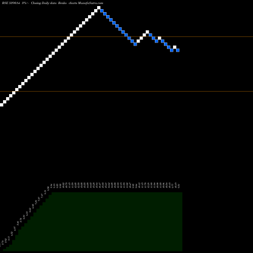 Free Renko charts Kalpa Commercial Limited 539014 share BSE Stock Exchange 