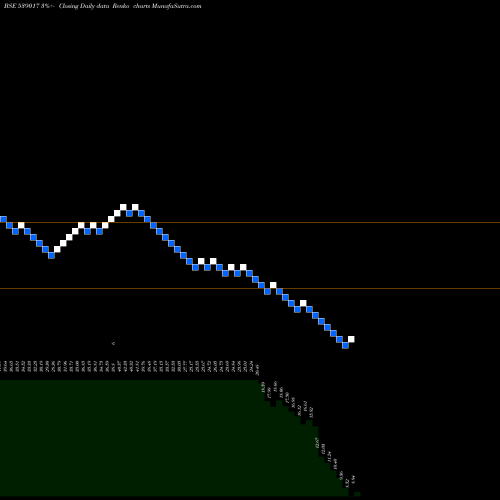 Free Renko charts ASHFL 539017 share BSE Stock Exchange 