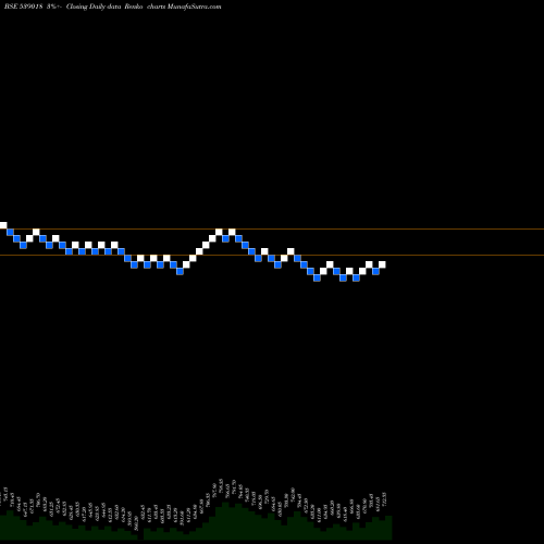 Free Renko charts BEEKAY 539018 share BSE Stock Exchange 