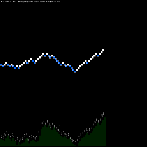 Free Renko charts SSPNFIN 539026 share BSE Stock Exchange 