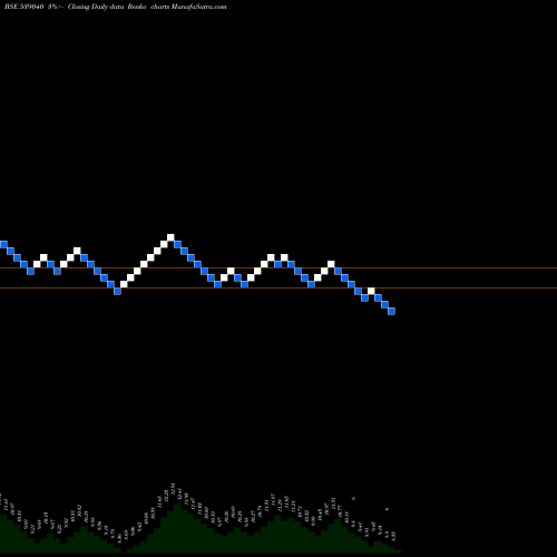 Free Renko charts TTIL 539040 share BSE Stock Exchange 