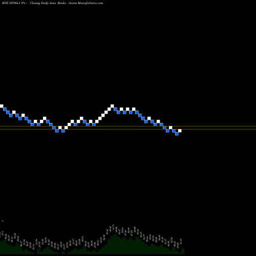 Free Renko charts SVPHOUSING 539041 share BSE Stock Exchange 
