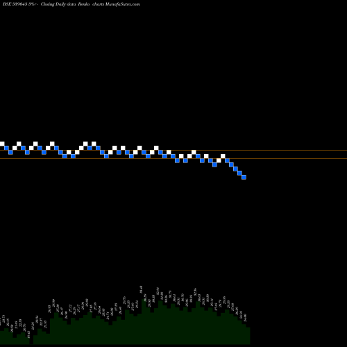 Free Renko charts MNKALCOLTD 539045 share BSE Stock Exchange 
