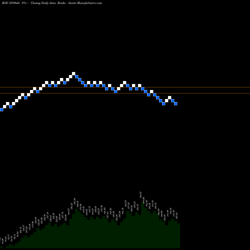 Free Renko charts MNKCMILTD 539046 share BSE Stock Exchange 