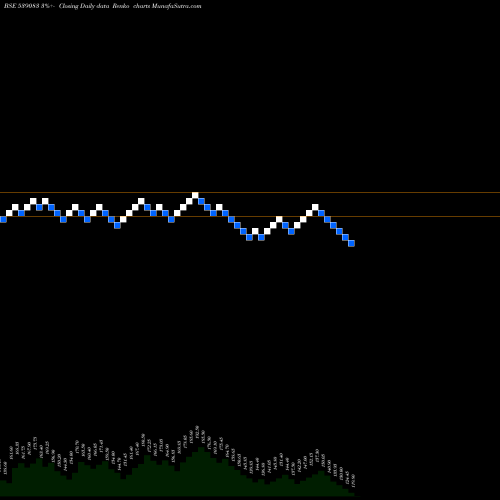 Free Renko charts INOXWIND 539083 share BSE Stock Exchange 