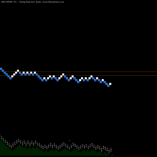 Free Renko charts RAJPUTANA 539090 share BSE Stock Exchange 