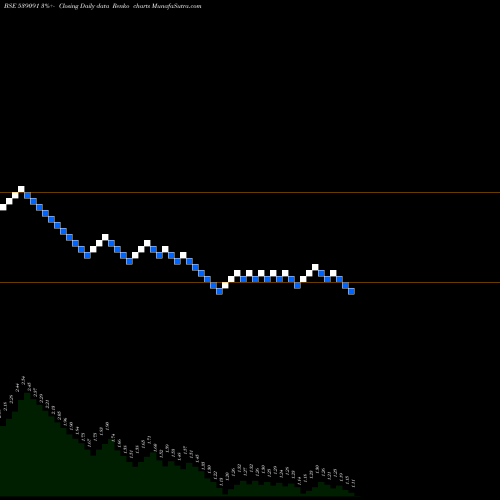 Free Renko charts CITL 539091 share BSE Stock Exchange 