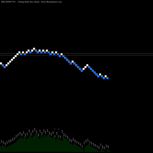 Free Renko charts HKG 539097 share BSE Stock Exchange 