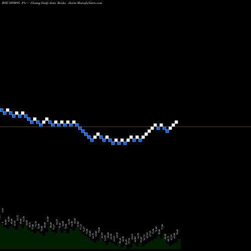 Free Renko charts FILTRA 539098 share BSE Stock Exchange 