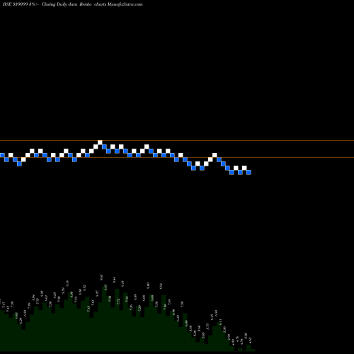 Free Renko charts ATHCON 539099 share BSE Stock Exchange 
