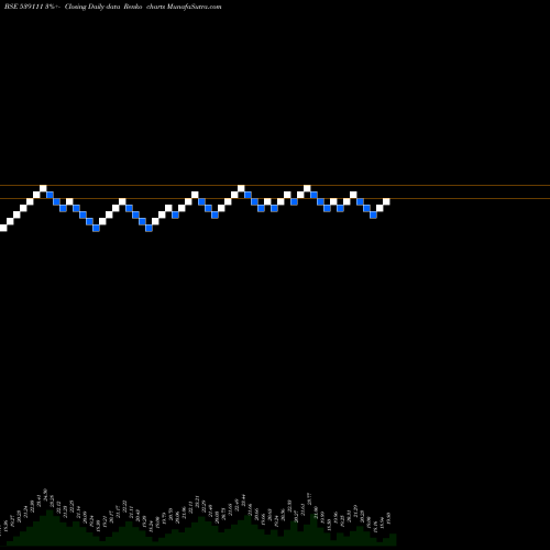 Free Renko charts SHESHAINDS 539111 share BSE Stock Exchange 