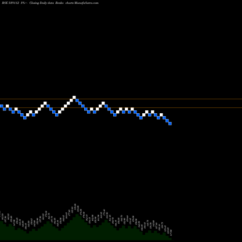 Free Renko charts SAB 539112 share BSE Stock Exchange 