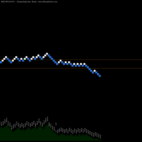 Free Renko charts PML 539113 share BSE Stock Exchange 