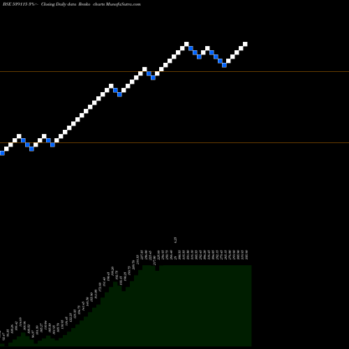 Free Renko charts ALAN SCOTT 539115 share BSE Stock Exchange 