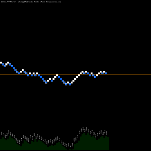 Free Renko charts SUJALA 539117 share BSE Stock Exchange 