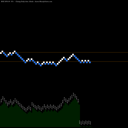 Free Renko charts VRLLOG 539118 share BSE Stock Exchange 