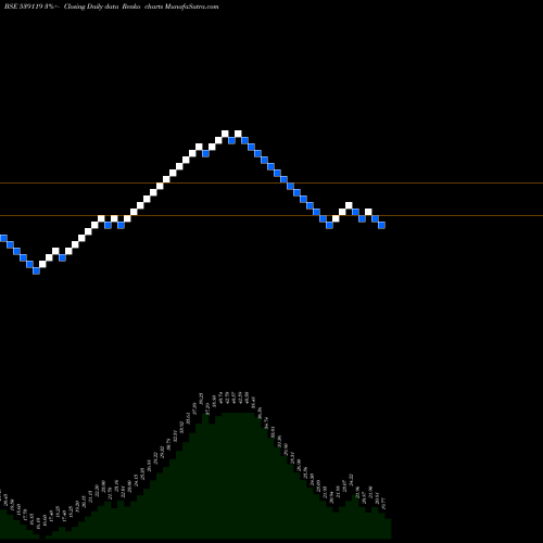 Free Renko charts JAINMARMO 539119 share BSE Stock Exchange 
