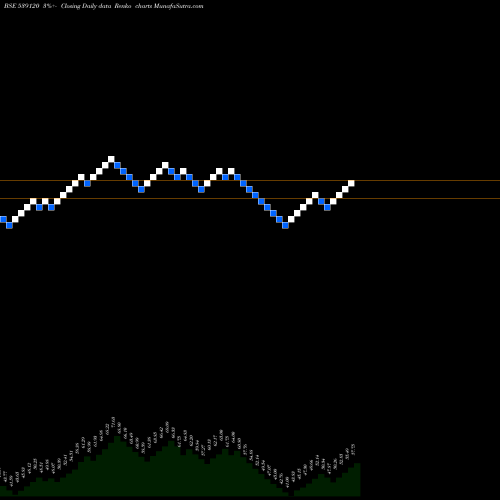 Free Renko charts BFFL 539120 share BSE Stock Exchange 