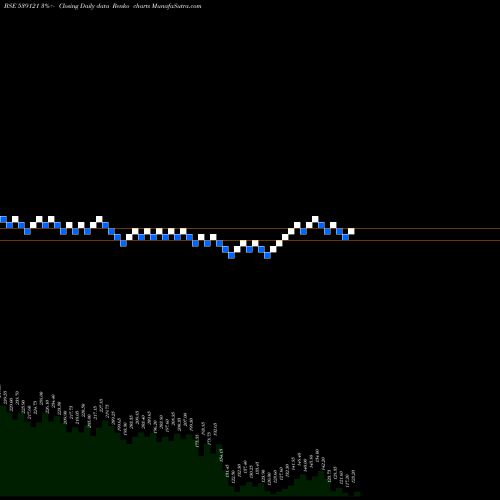 Free Renko charts PALCO 539121 share BSE Stock Exchange 