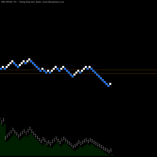 Free Renko charts BODHTREE 539122 share BSE Stock Exchange 